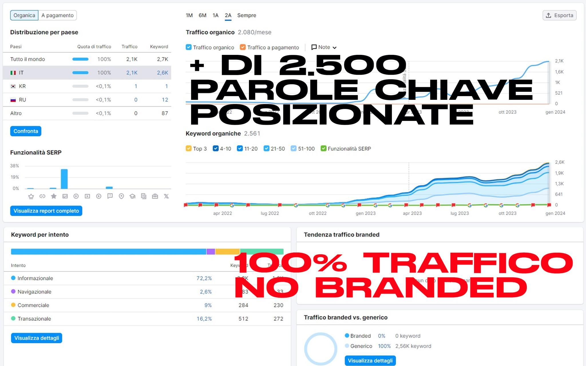 migliore agenzia seo a lecco